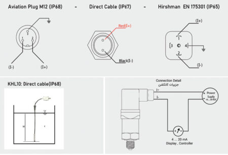 Alton wiring